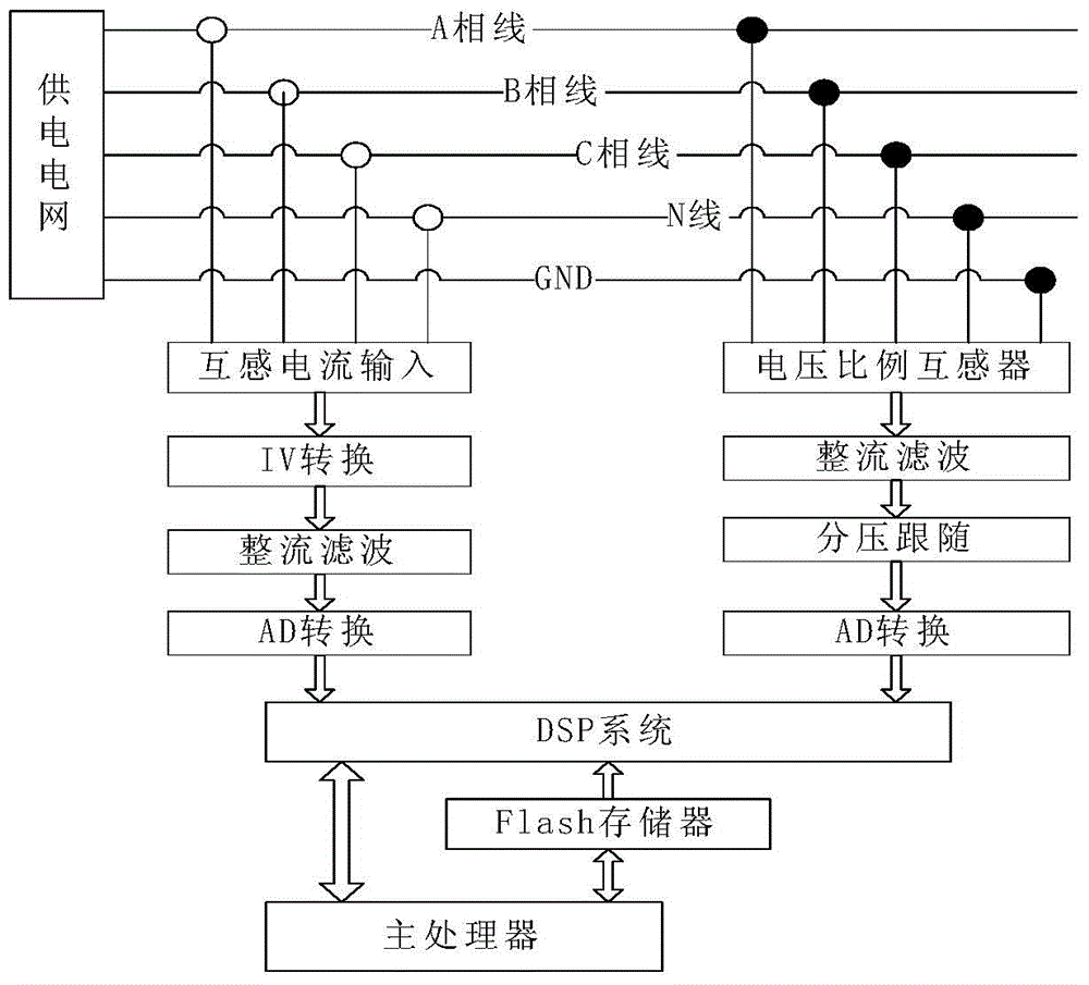 一种集成化的医疗现场安全性测试系统及方法与流程