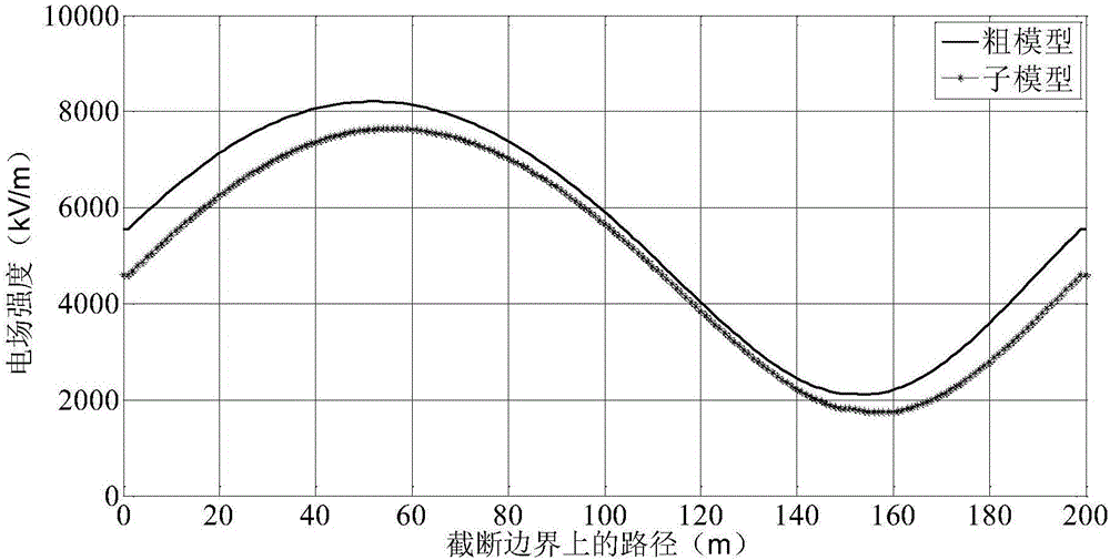 一種涉及直流電壓加載下的恒定電場(chǎng)及靜電場(chǎng)耦合計(jì)算方法與流程