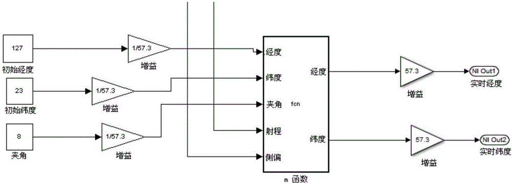 一種GPS模擬器及其實現(xiàn)方法與流程