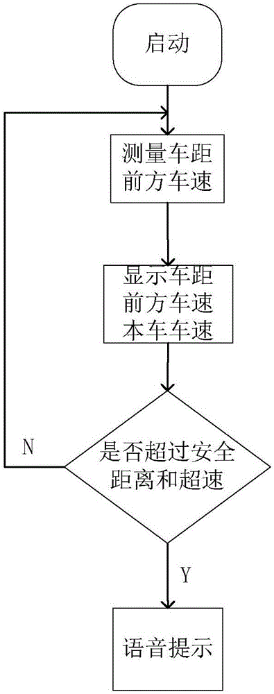 一種實時測量前方行車車距和車速的測量系統(tǒng)和方法與流程