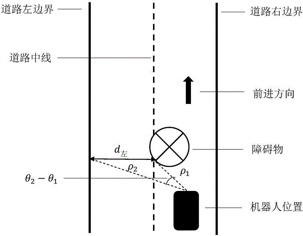 一種變電站巡檢機(jī)器人自動(dòng)避障方法與流程