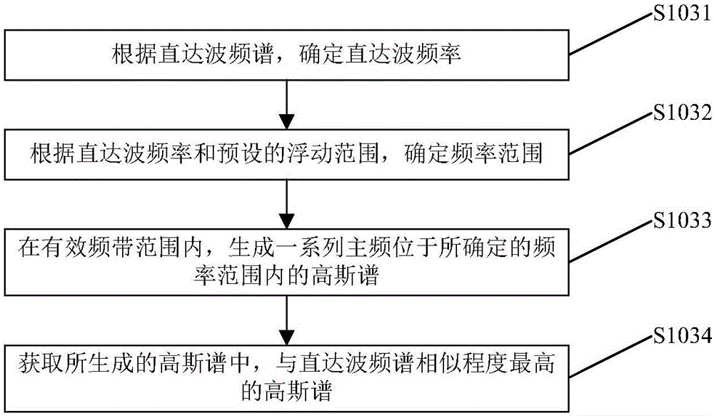 一种品质因子的获取方法与流程