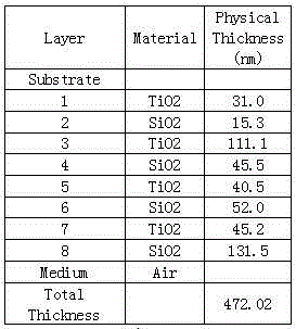 防藍(lán)光傷害的蓋板鍍膜的制作方法與工藝