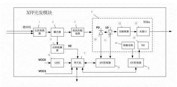 一種基于XFP可熱插拔的模擬光發(fā)模塊的制作方法與工藝