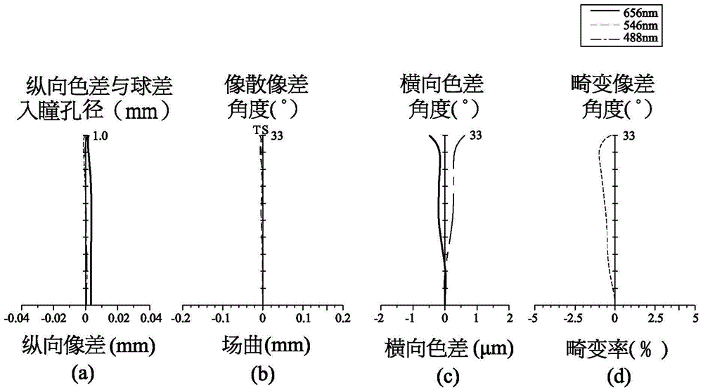 光學攝像鏡頭的制作方法與工藝