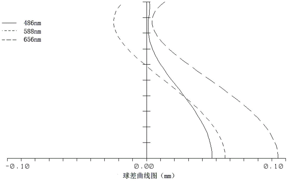 一种光学定焦镜头的制作方法与工艺