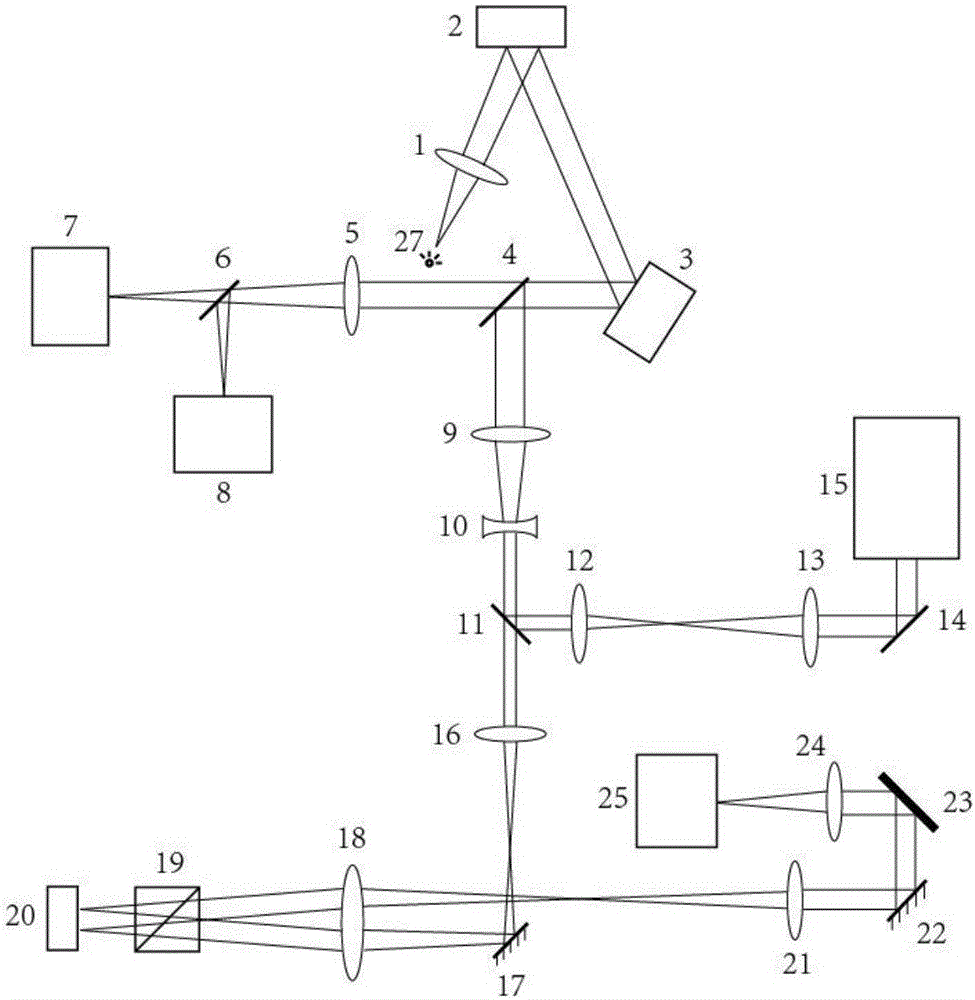 液晶?變形鏡的混合式自適應(yīng)光學(xué)系統(tǒng)設(shè)計(jì)方法與流程