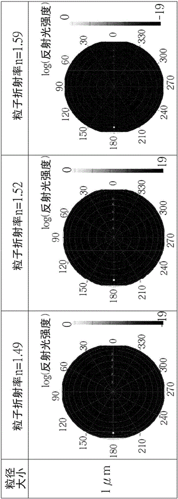 偏光膜與顯示器的制作方法與工藝