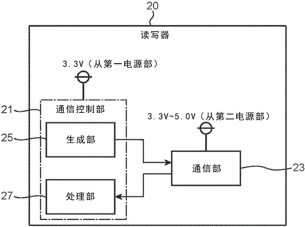 图像形成装置的制作方法