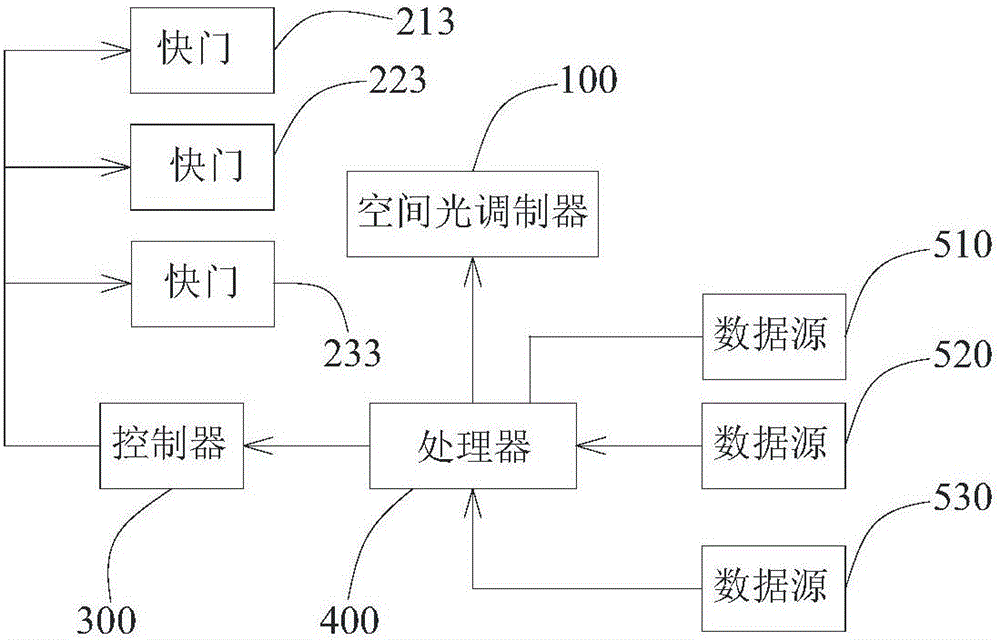 全息顯示裝置的制作方法