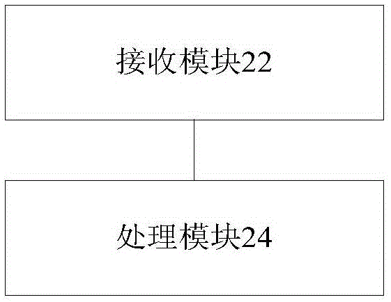 通告資源處理方法、裝置及系統(tǒng)與流程