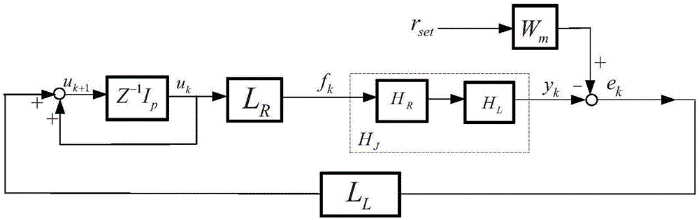 一種直線伺服系統(tǒng)機(jī)械殘余振動(dòng)控制方法與流程