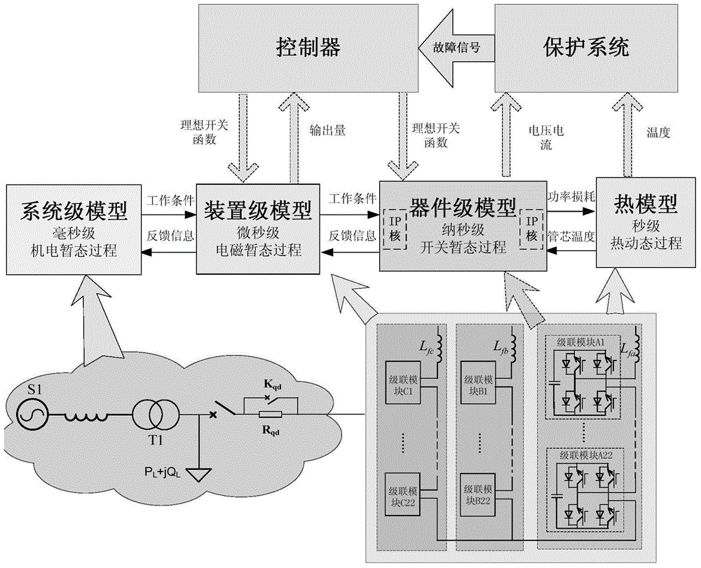 一種多時(shí)間尺度混合實(shí)時(shí)數(shù)字仿真系統(tǒng)的制作方法與工藝