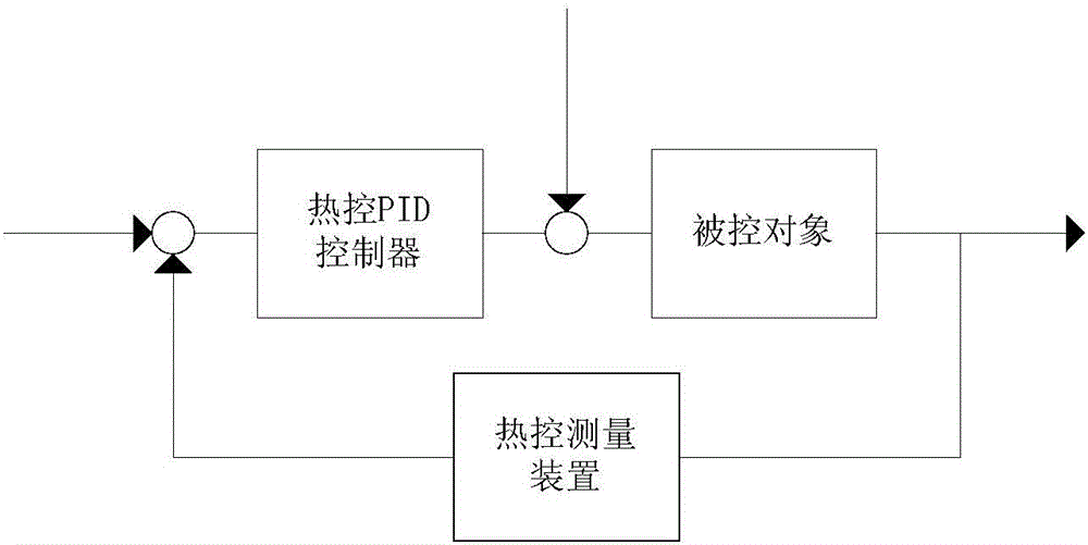 基于MATLAB建模仿真的热控PID参数设定调整方法与流程