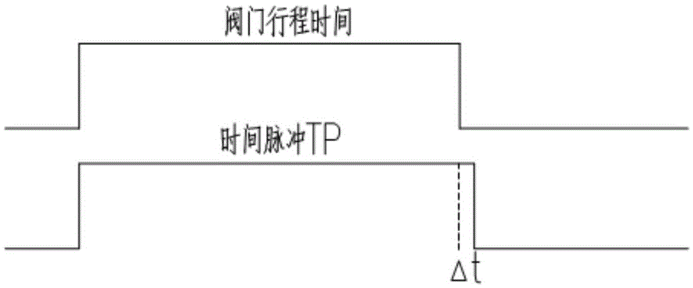 遠(yuǎn)程開關(guān)型執(zhí)行機(jī)構(gòu)及控制方法與流程