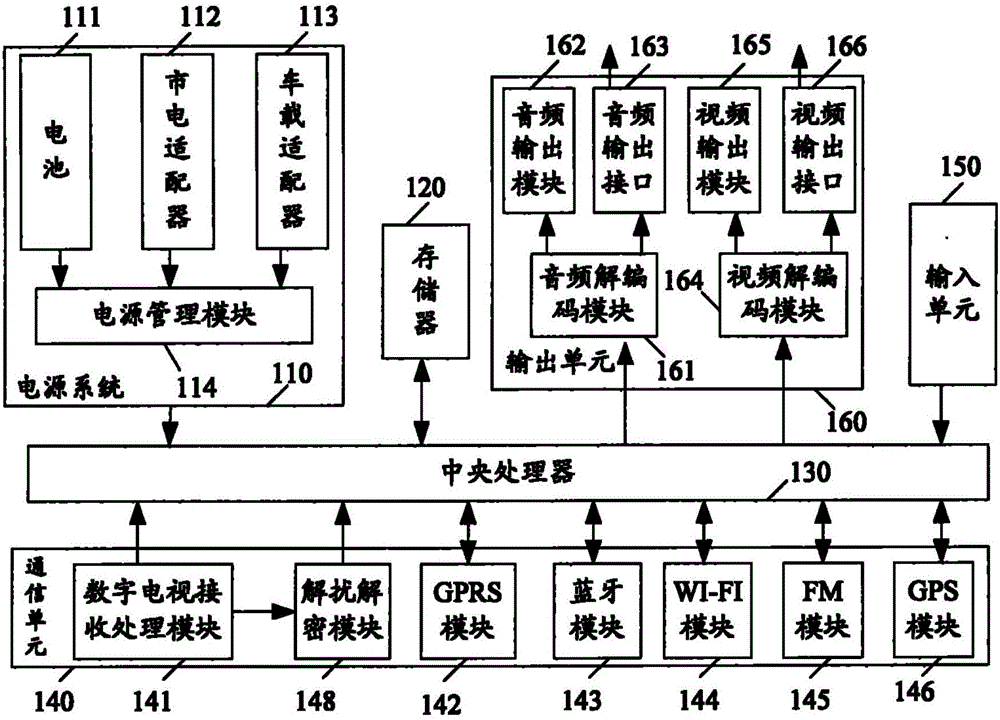 一種使用狀態(tài)下監(jiān)測周圍環(huán)境的終端的制作方法與工藝