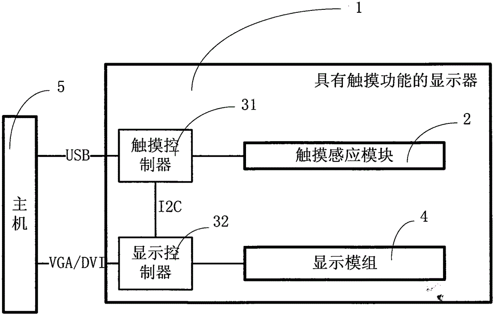 一種帶有觸摸功能的顯示裝置及包含該裝置的終端設(shè)備的制作方法