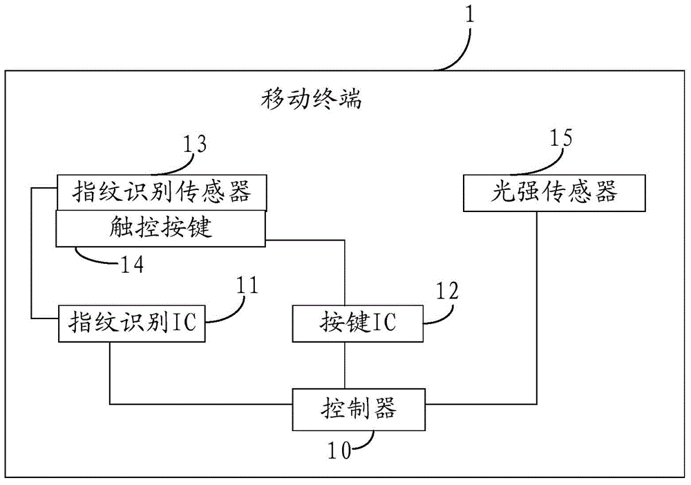 觸控響應(yīng)方法及裝置與流程