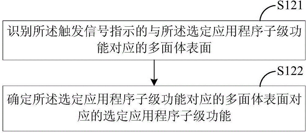 圖形用戶界面交互方法、裝置及觸摸終端與流程