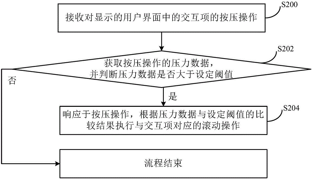 一種終端設(shè)備的操作方法、裝置和終端設(shè)備與流程