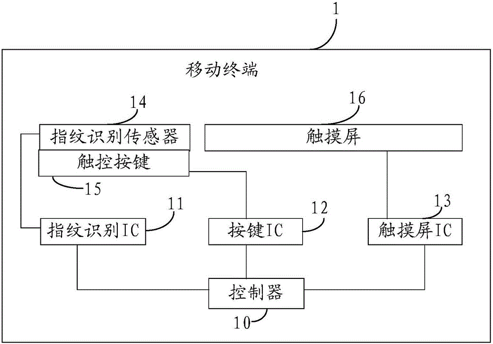 触控响应方法及移动终端与流程