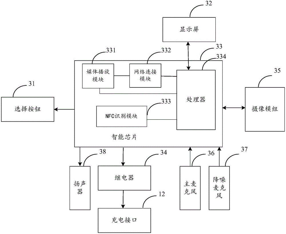 一種觸屏交互地鐵智能交互系統(tǒng)的制作方法與工藝