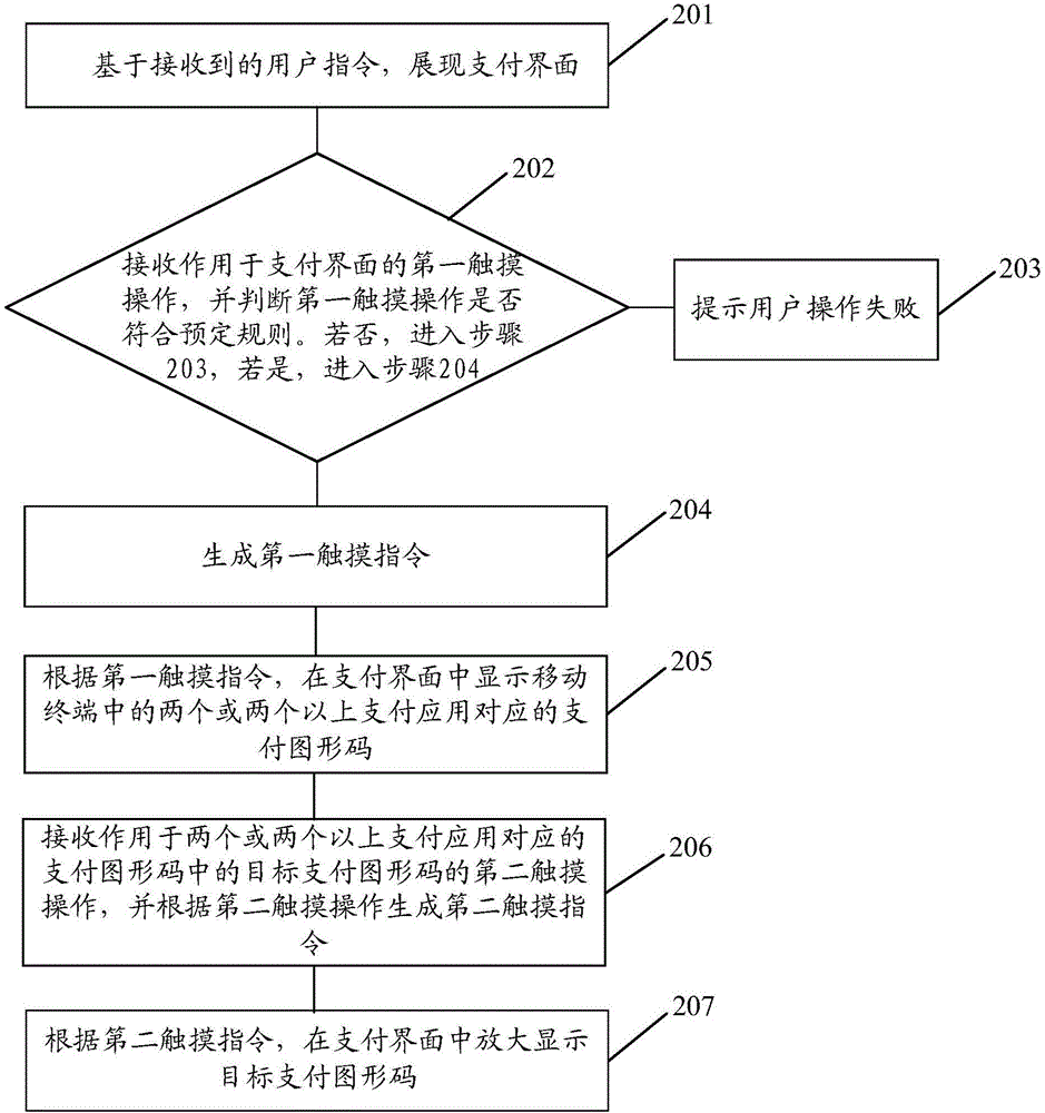 一种支付界面的显示方法及移动终端与流程