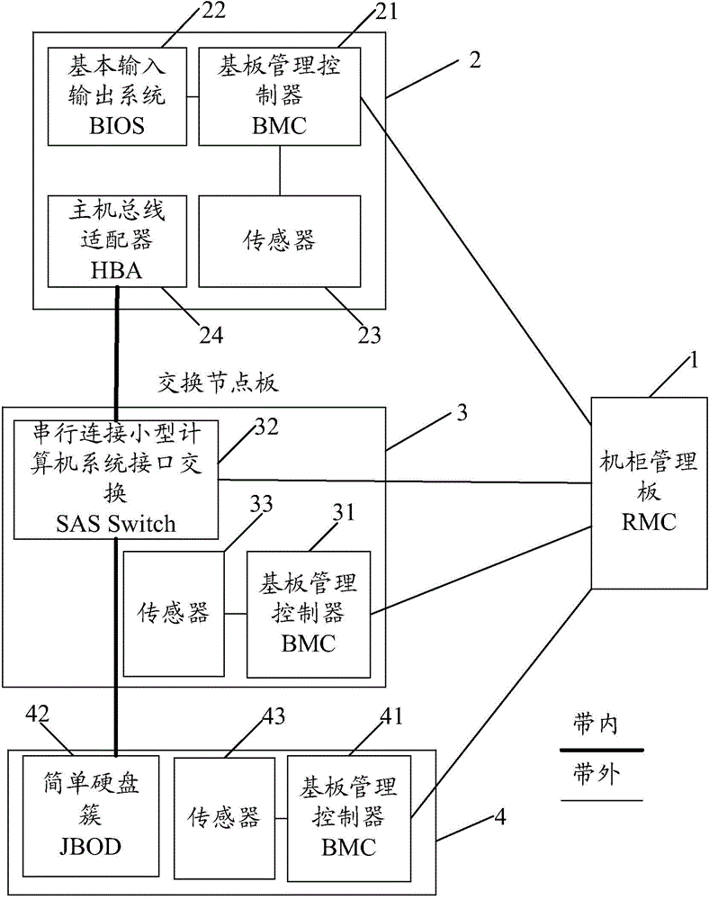 一种存储资源管理的系统及方法与流程