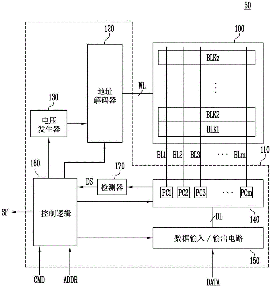 用于通过多个通道来控制半导体存储器件的存储系统的制作方法与工艺