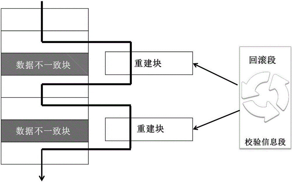 一種存儲系統(tǒng)數(shù)據(jù)的一致性保障方法、系統(tǒng)及緩存裝置與流程