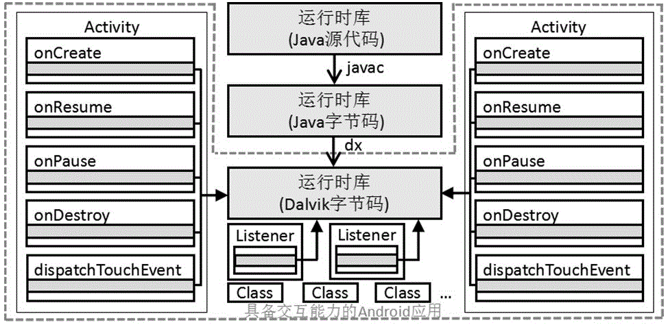 一種Android應(yīng)用交互式遠(yuǎn)程協(xié)作方法與流程