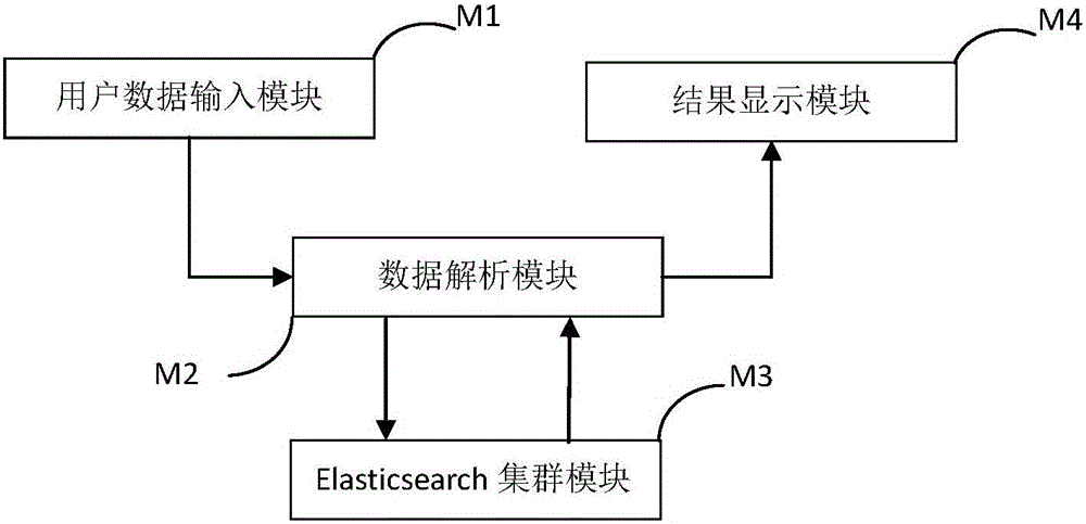 一种实现Elasticsearch Dsl规则可视化编辑和数据展现的方法与系统与流程