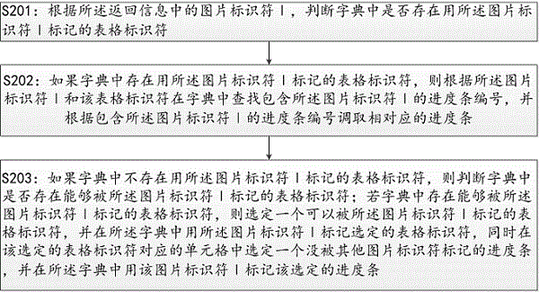 图片批量上传或下载的进度显示方法及装置与流程