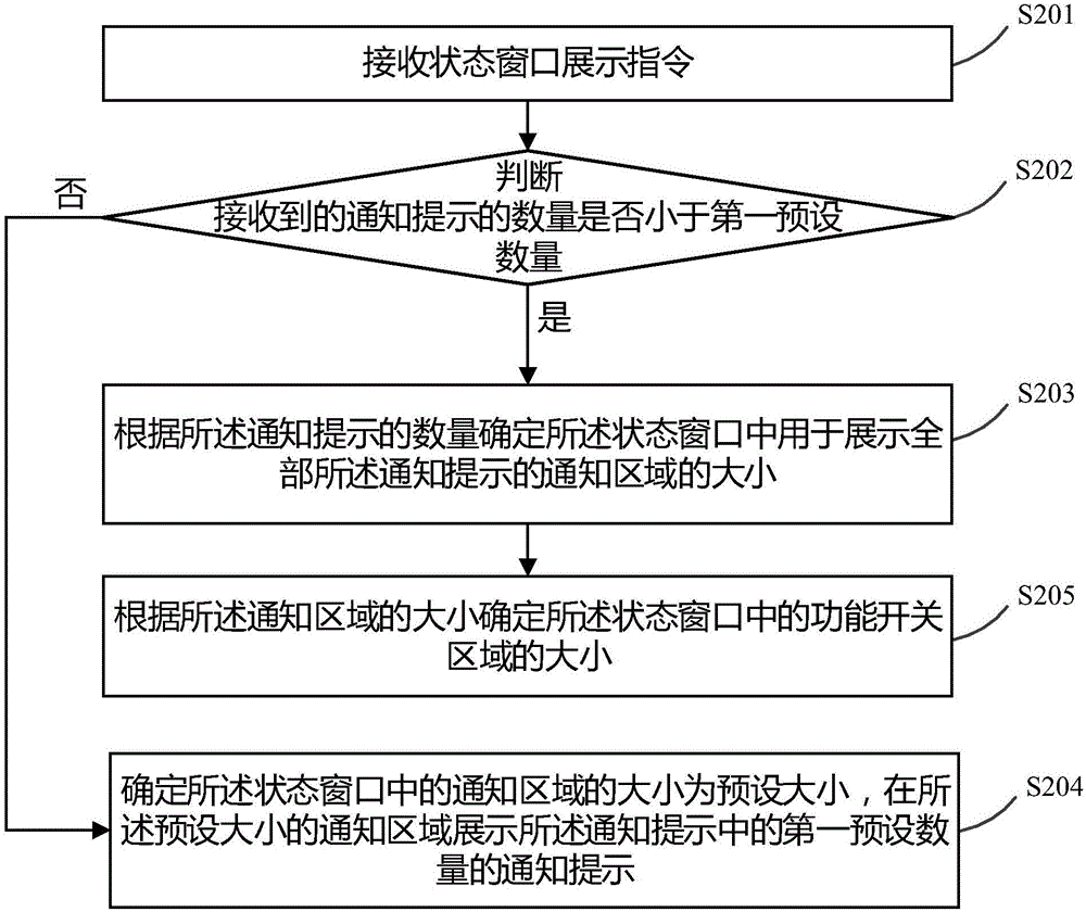 一種狀態(tài)窗口的展示方法及裝置與流程