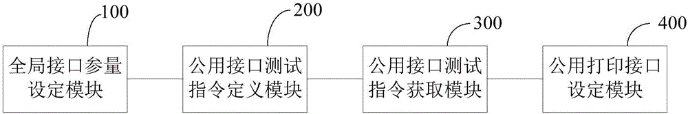 一種機(jī)頂盒單元測(cè)試腳本編寫方法及系統(tǒng)與流程