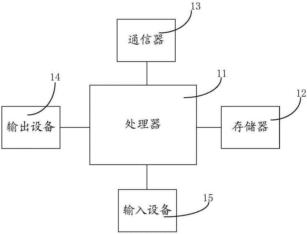 移動終端及其應(yīng)用程序的管理方法與流程