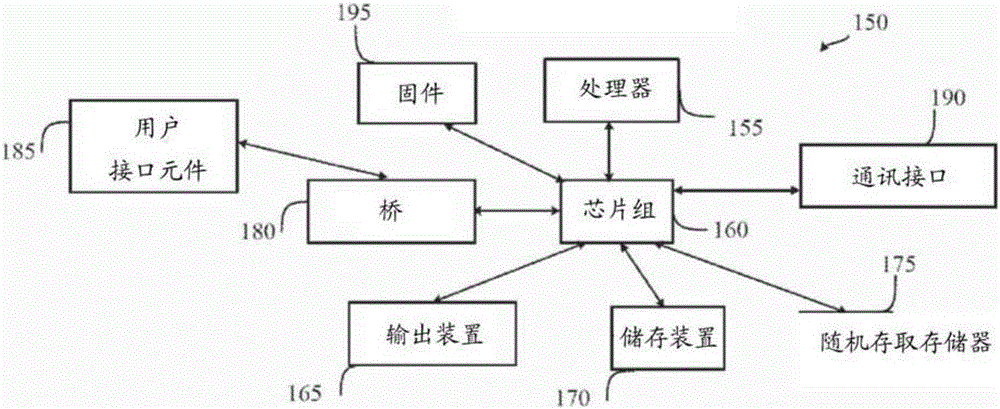 更新計(jì)算機(jī)固件的系統(tǒng)、方法與計(jì)算機(jī)可讀取儲(chǔ)存媒體與流程