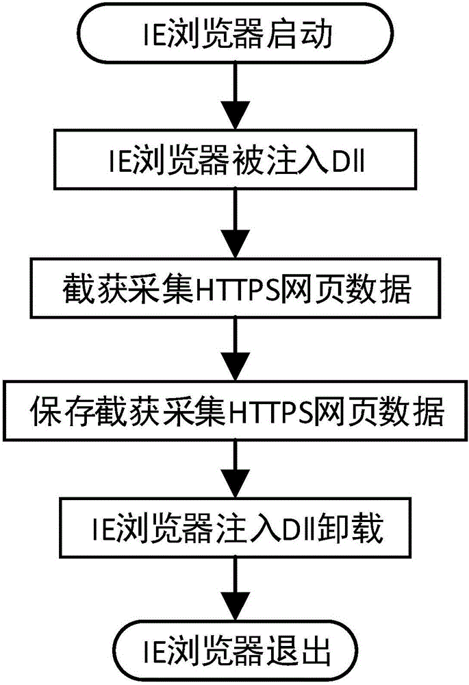 利用視窗操作系統(tǒng)的IE瀏覽器進行網(wǎng)絡(luò)數(shù)據(jù)采集方法與流程