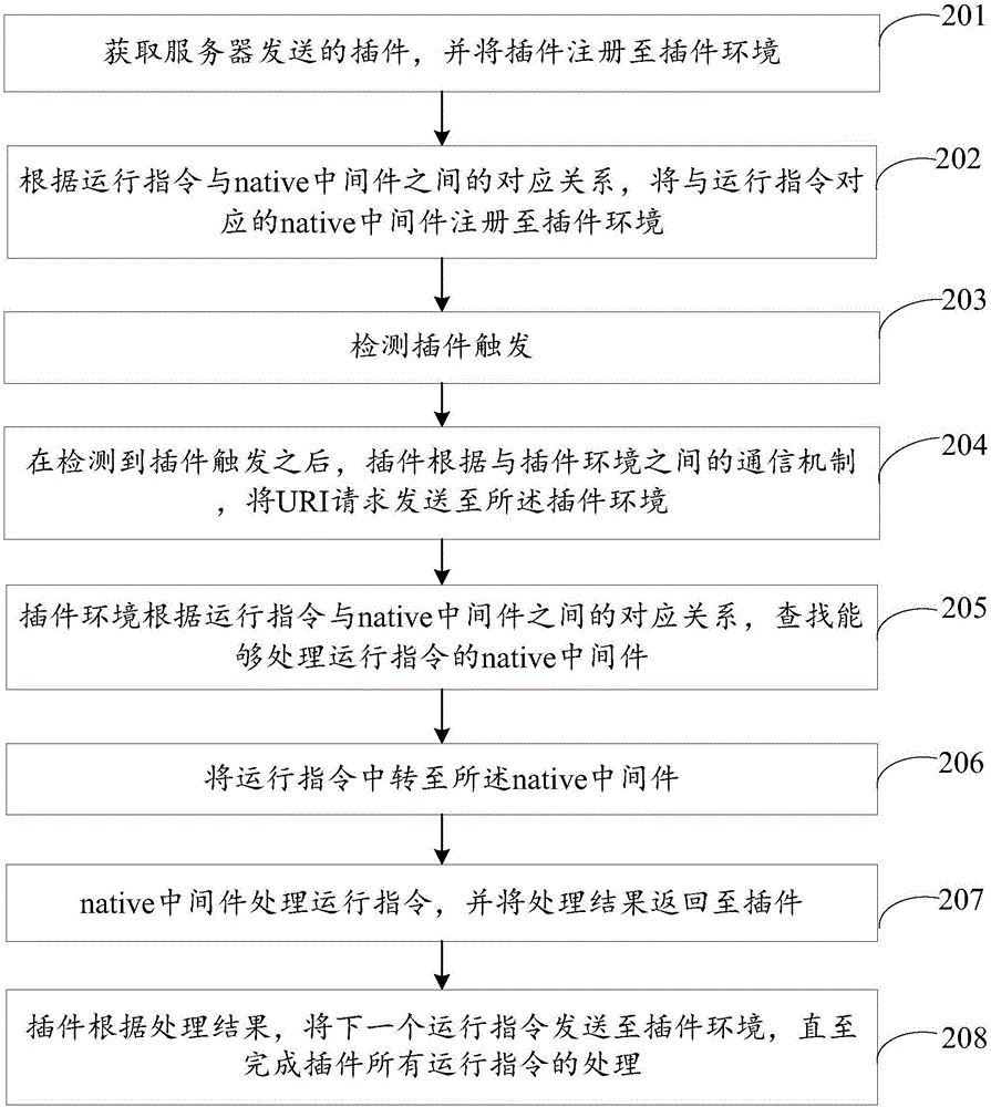 一种插件加载方法及设备与流程