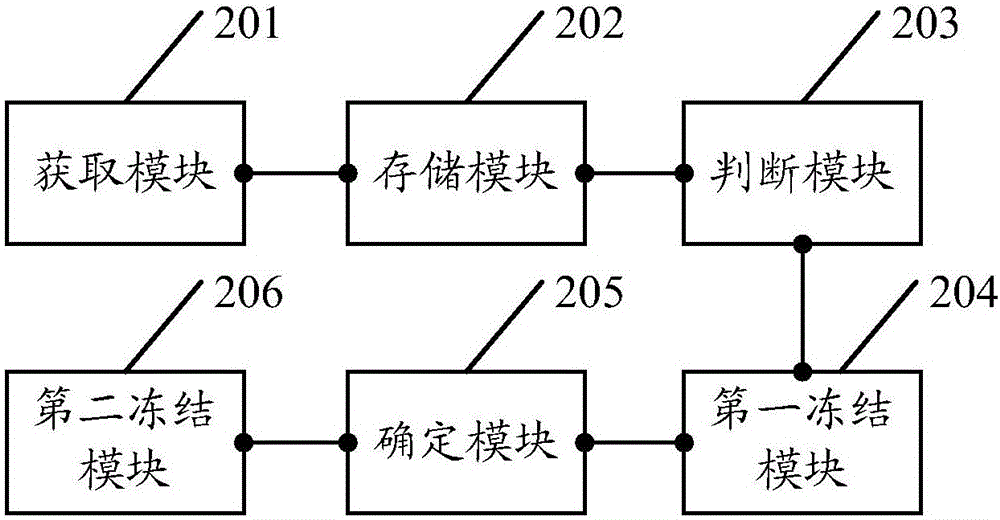 一種應(yīng)用凍結(jié)方法以及終端與流程