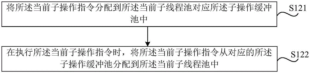 流程引擎的指令调度方法及装置与流程