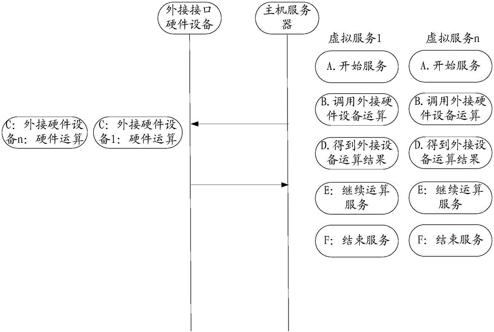 一種分布運算方法、裝置及系統(tǒng)與流程