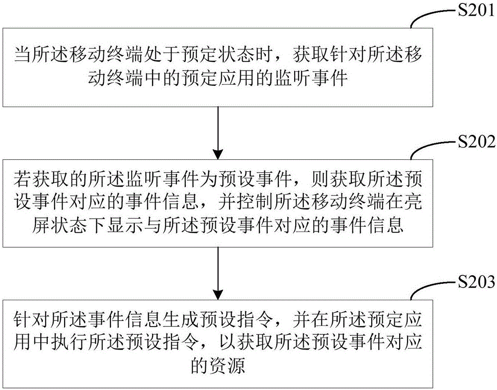 信息處理的方法及移動終端與流程