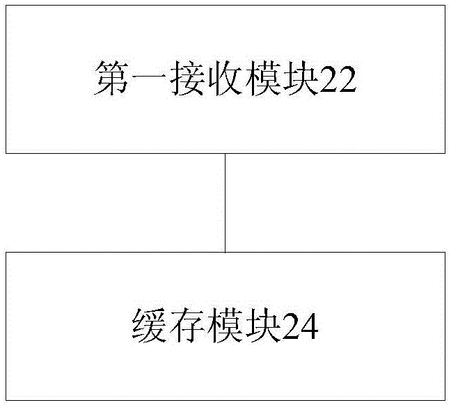 數(shù)據(jù)緩存處理方法及裝置與流程