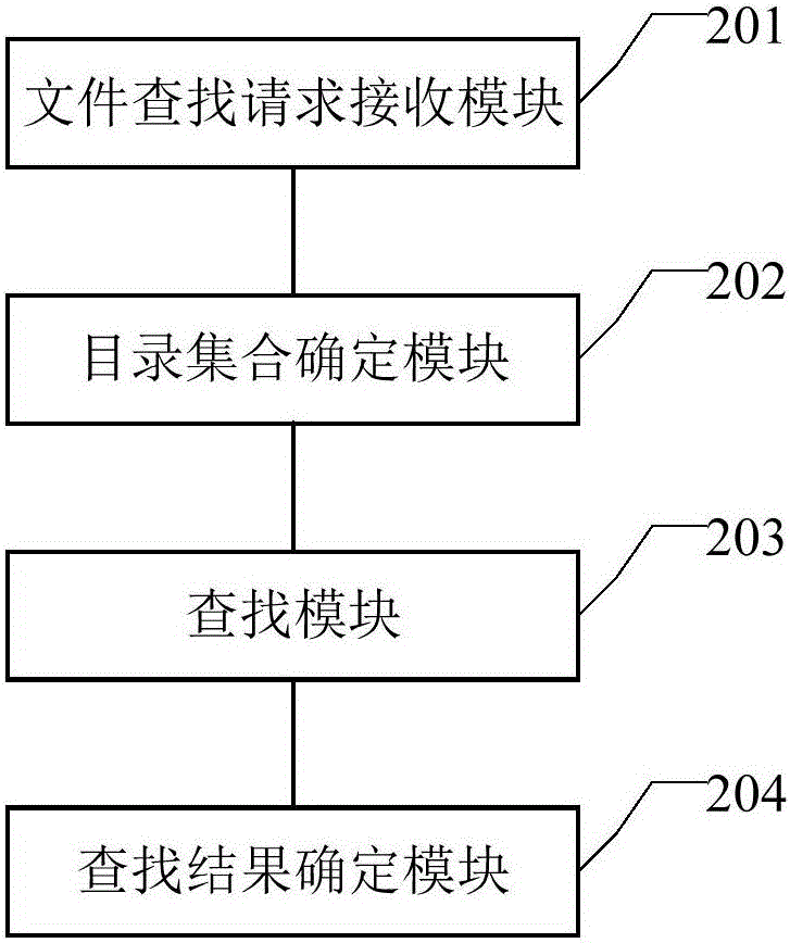 一種文件查找方法及裝置與流程