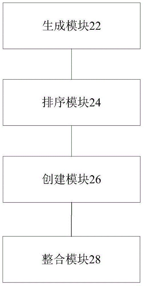 數(shù)據(jù)整合處理方法及裝置與流程