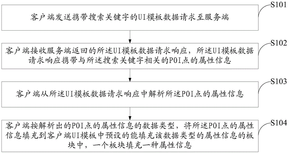 一种信息组织方法及系统与流程