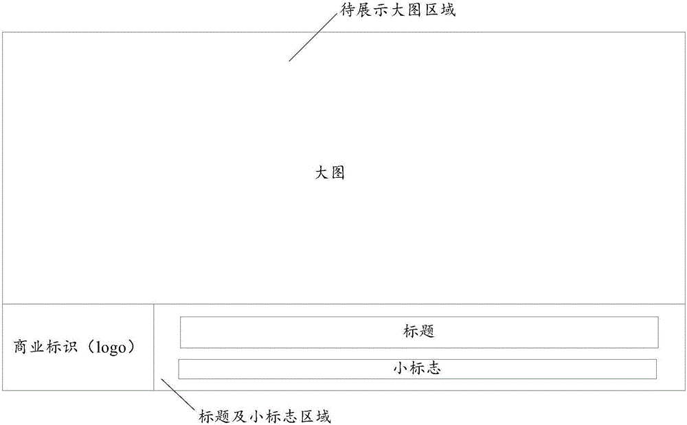 待展示對象的全尺寸適配方法及裝置與流程