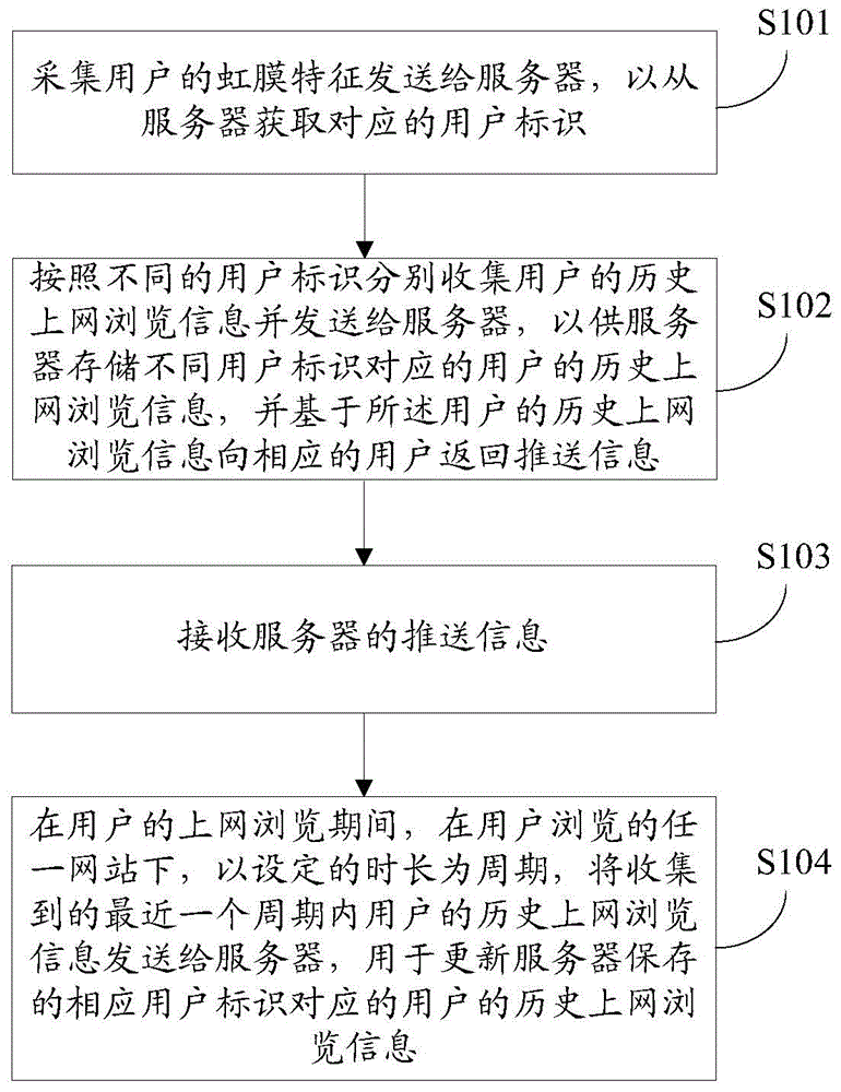 一种信息推荐方法、装置及相关设备与流程