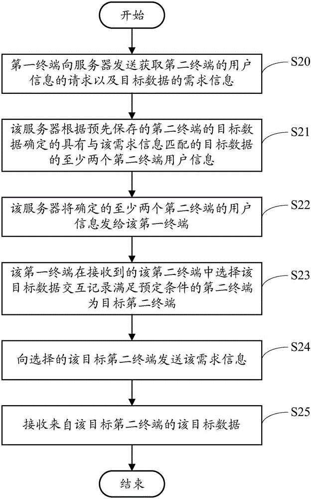 一種數(shù)據(jù)交互處理方法、裝置及系統(tǒng)與流程